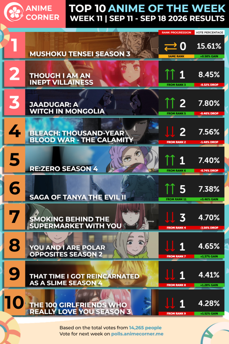 Imagen promocional relacionada con Mushoku Tensei: Jobless Reincarnation 3 vuelve a liderar el ranking semanal de verano · imagen 3