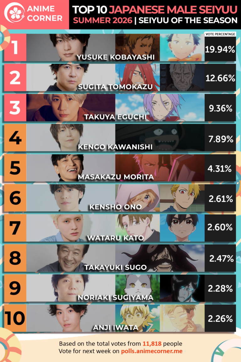 Imagen promocional relacionada con Rie Murakawa y Yusuke Kobayashi ganan los rankings de seiyuus del verano de 2026 · imagen 3